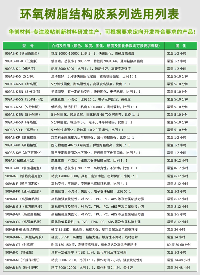 結構膠頁類800.jpg